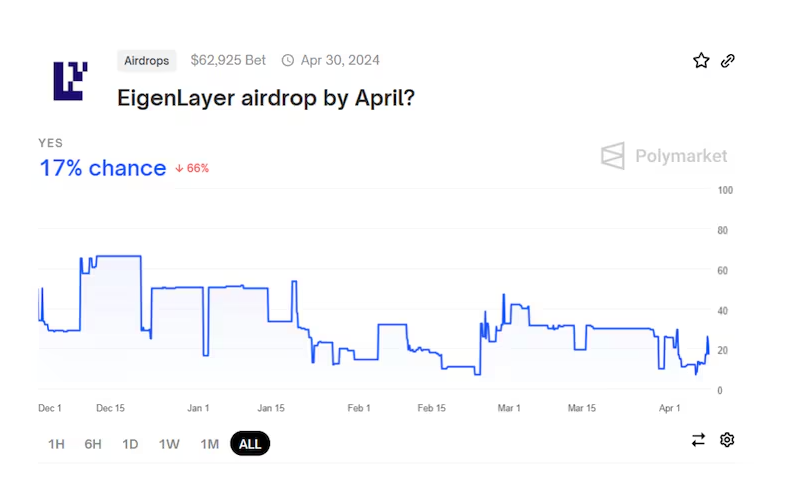 airdrop