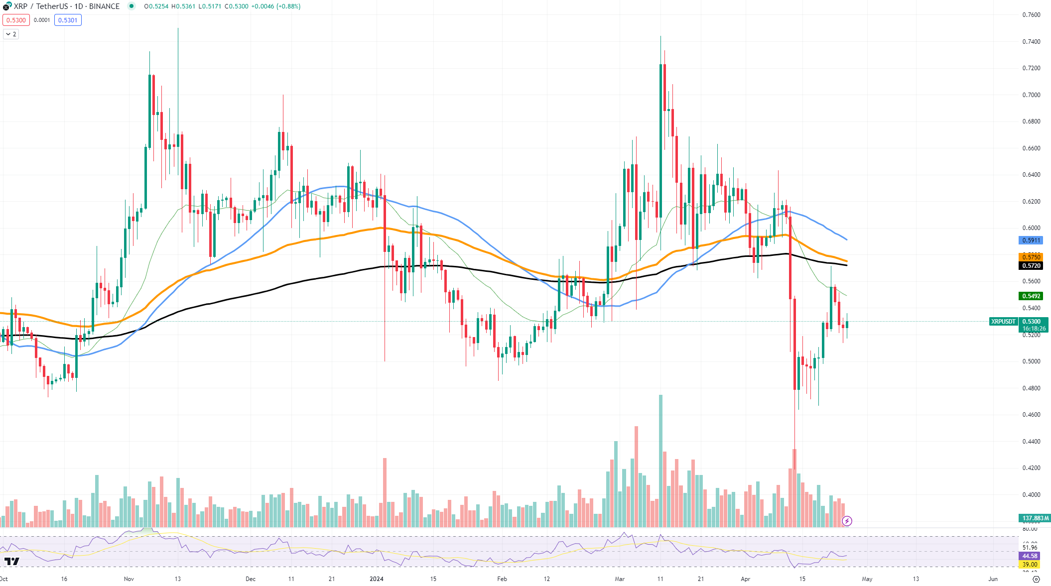 XRP