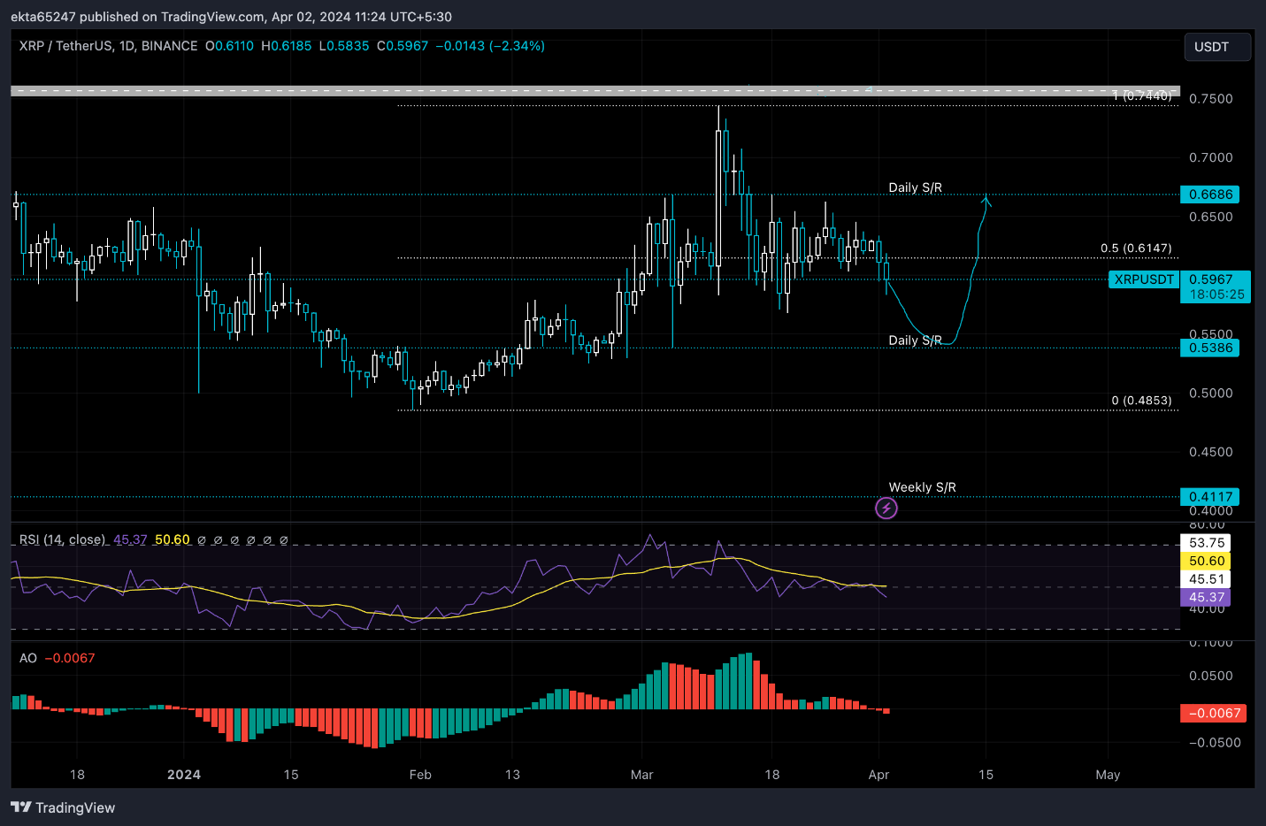 XRP