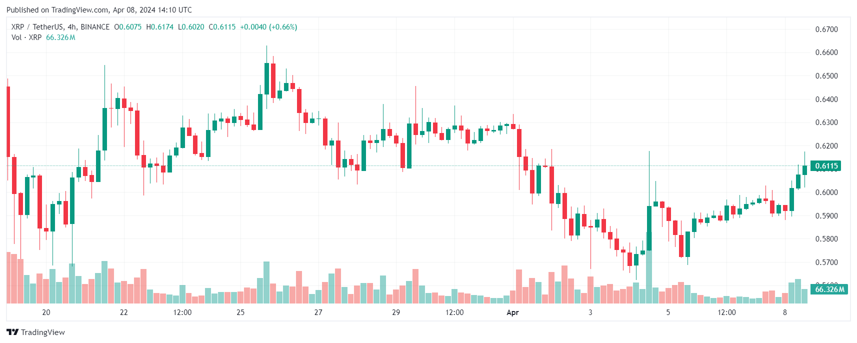 XRP