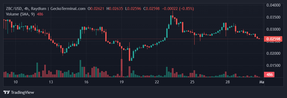 altcoin