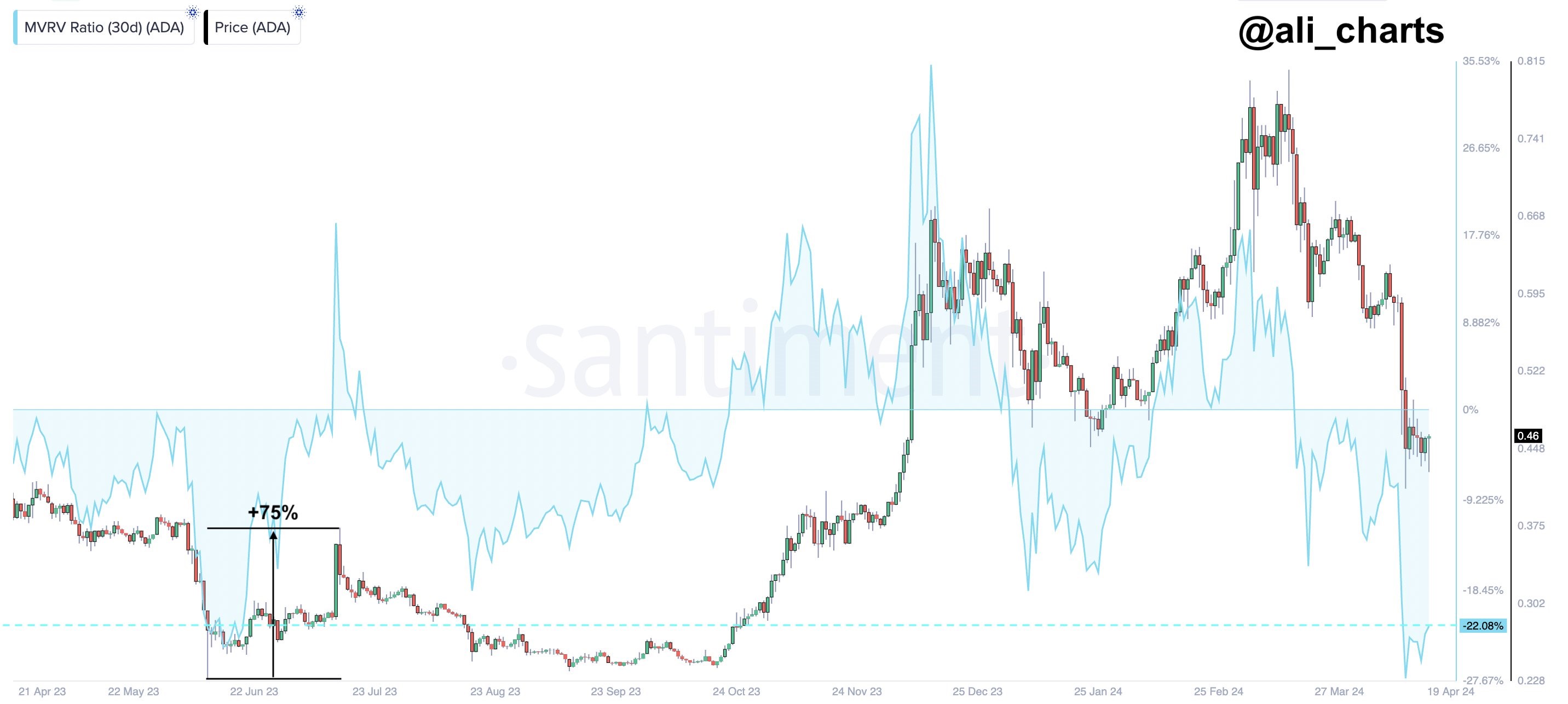 cardano