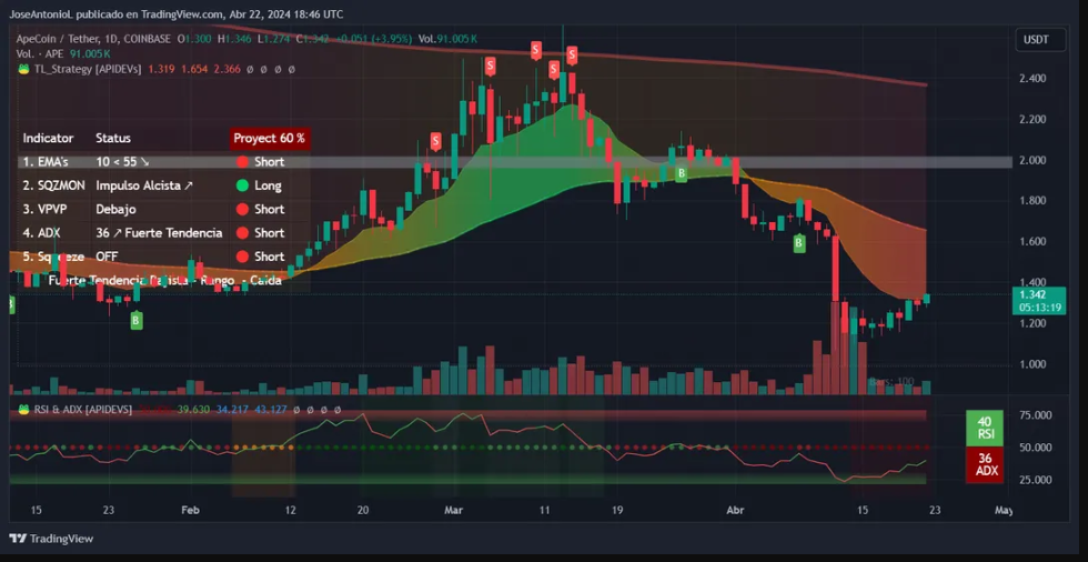 Apecoin