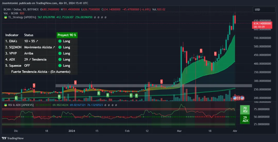 bch