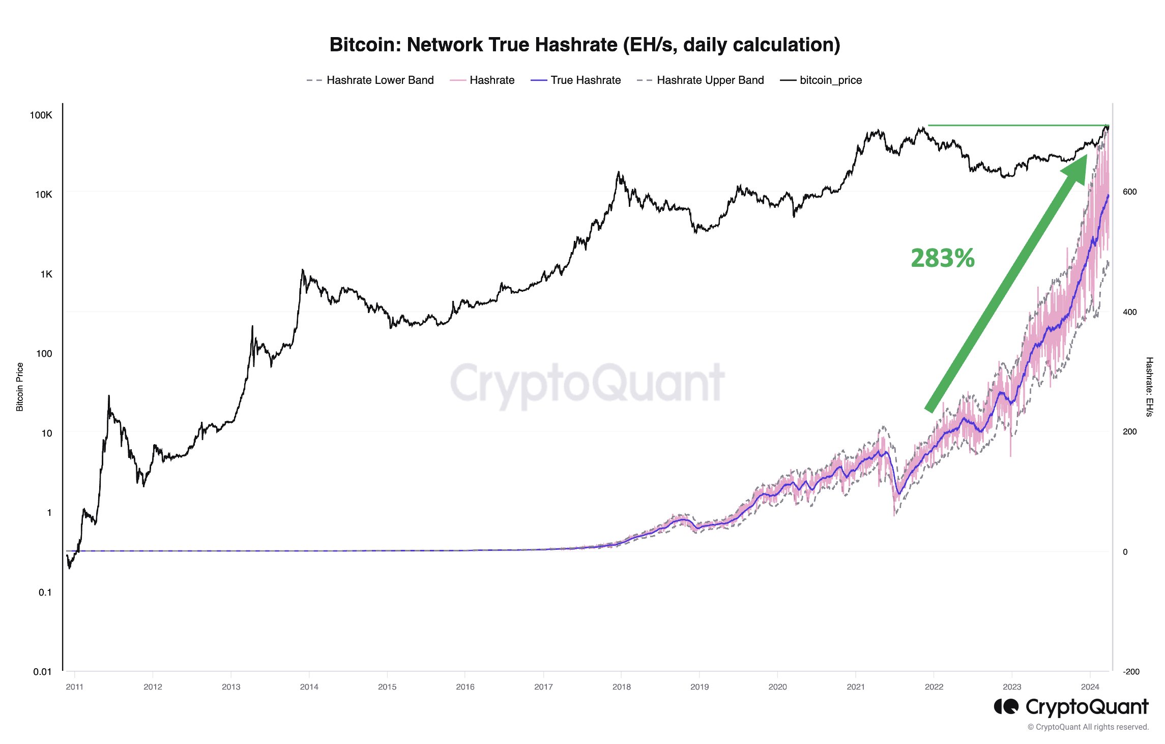 bitcoin