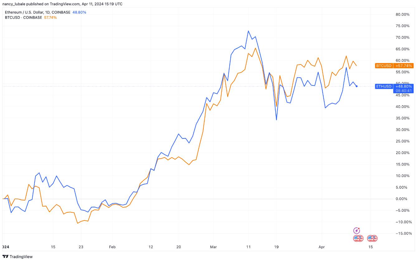 btc-eth