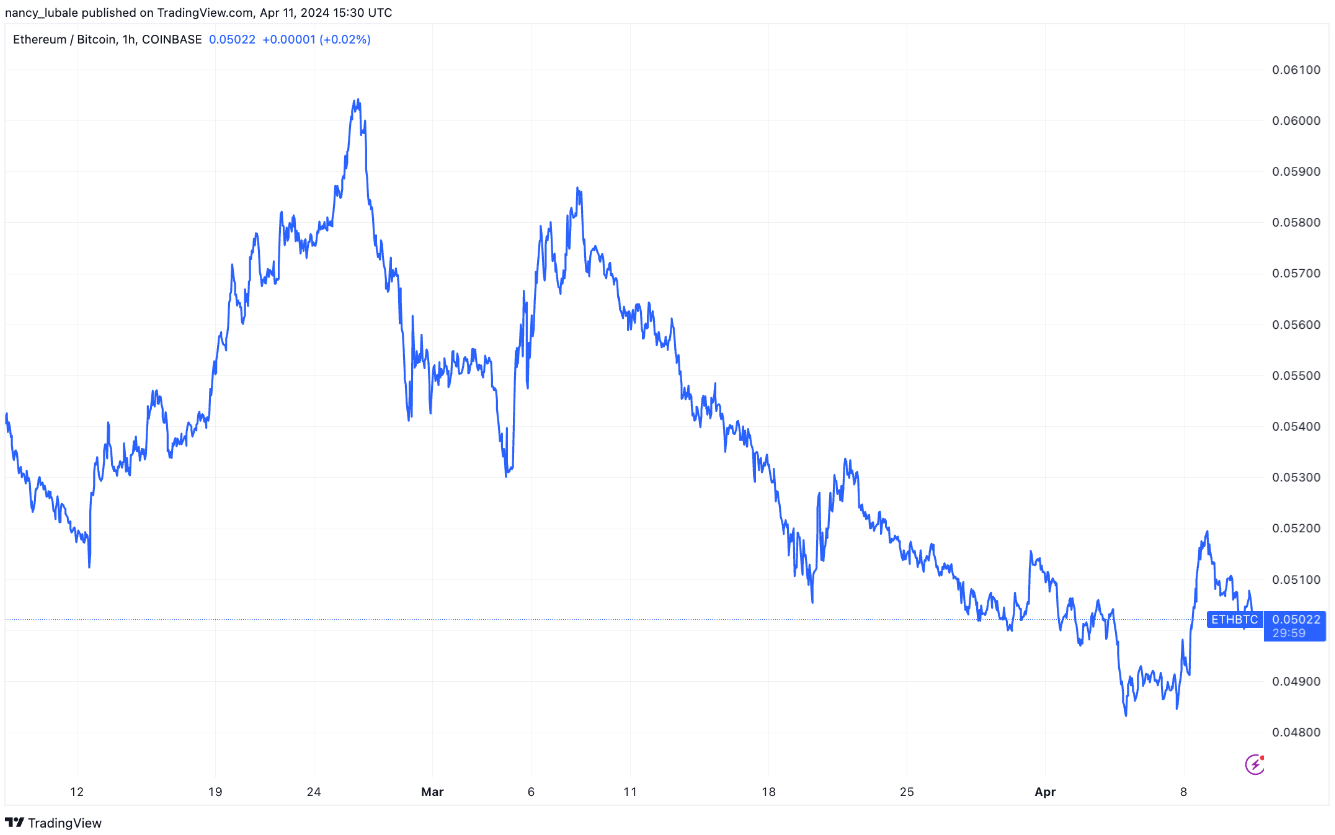 btc-eth
