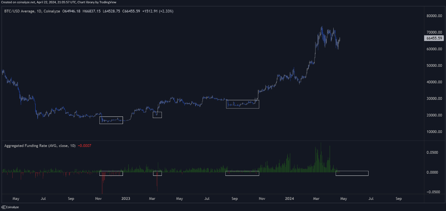 btc-funding-rate