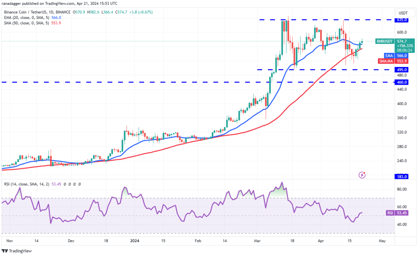 btc-mnt-bnb-tang