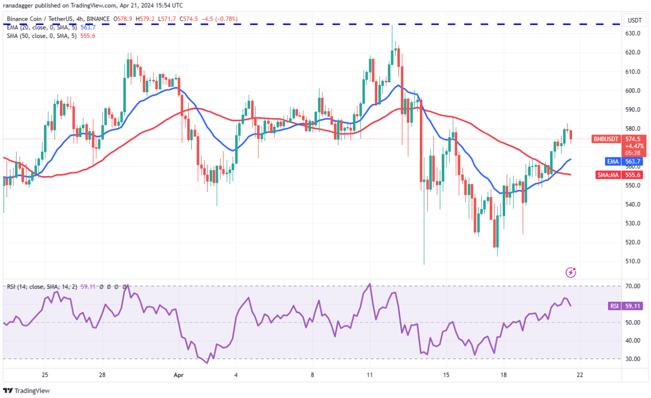btc-mnt-bnb-tang