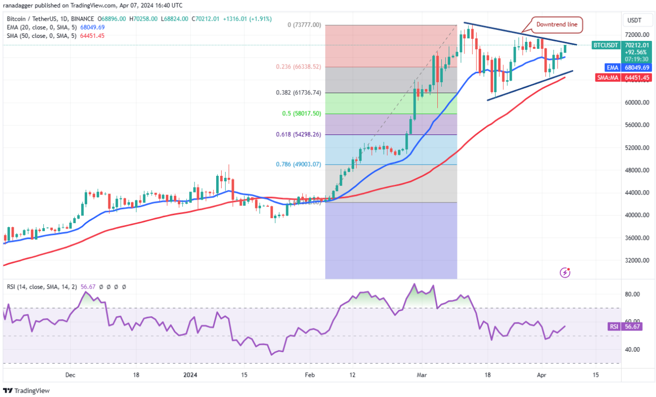 btc-mnt-stx