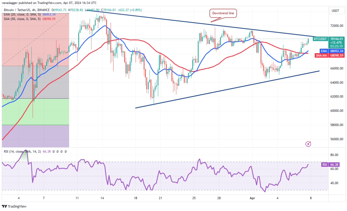 btc-mnt-stx