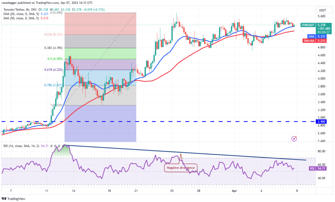 btc-mnt-stx