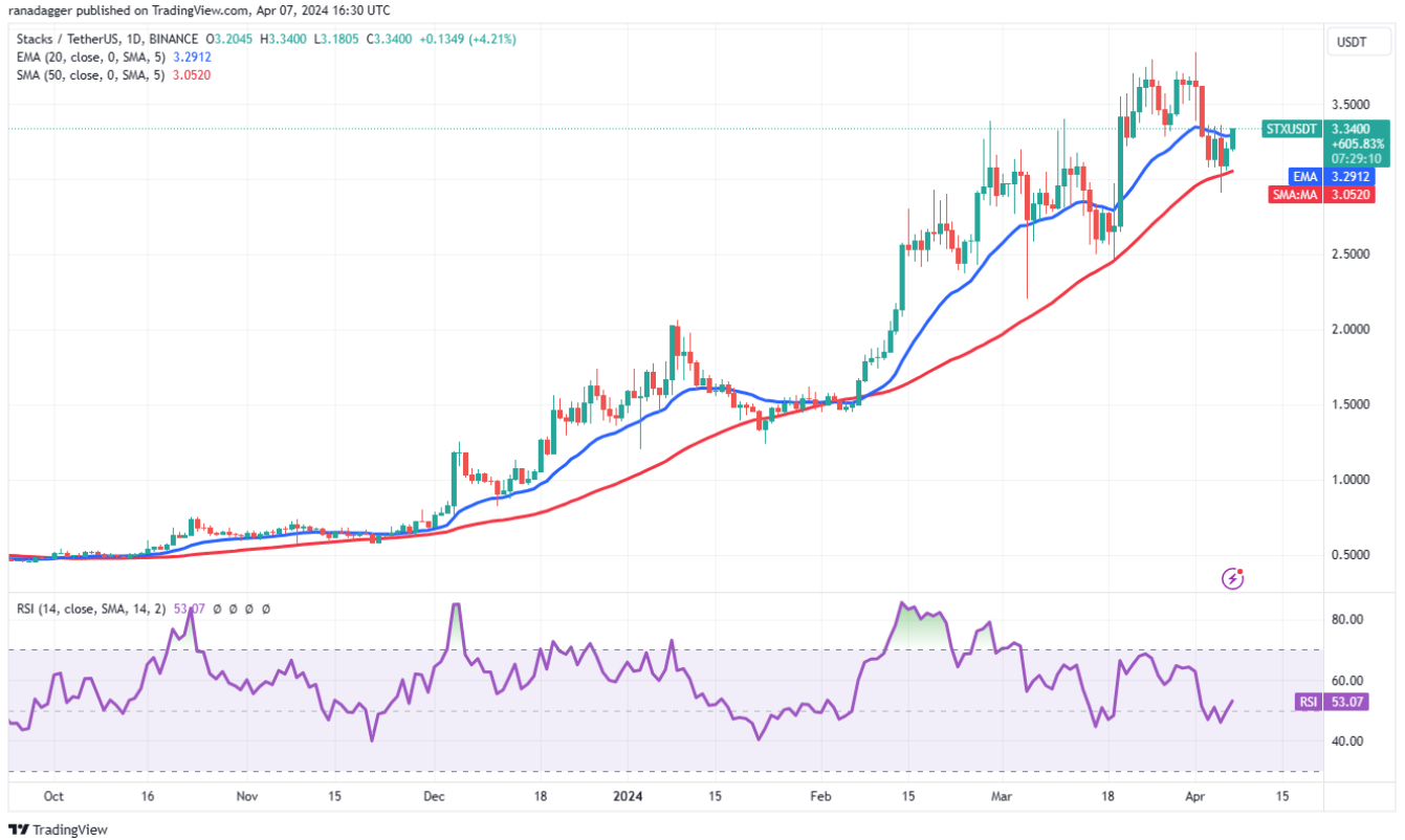 btc-mnt-stx