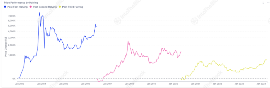 btc-tang