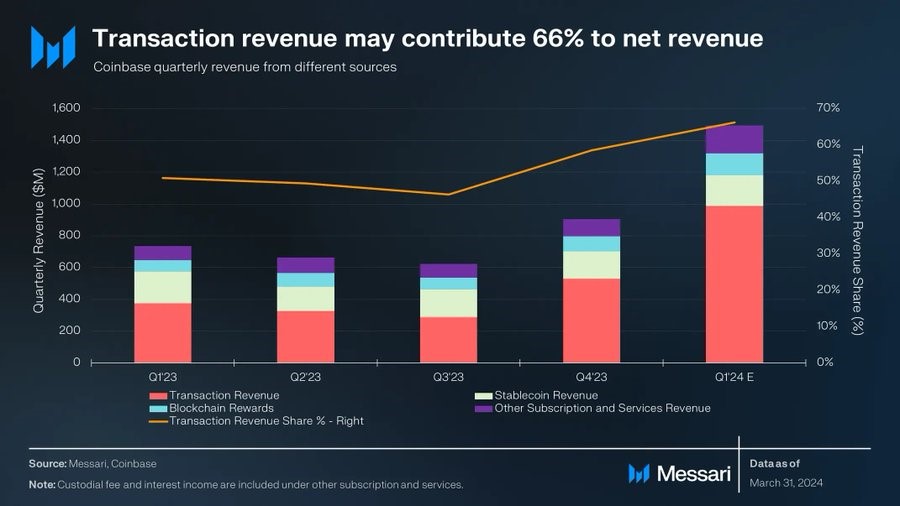 coinbase