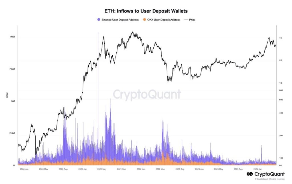eth