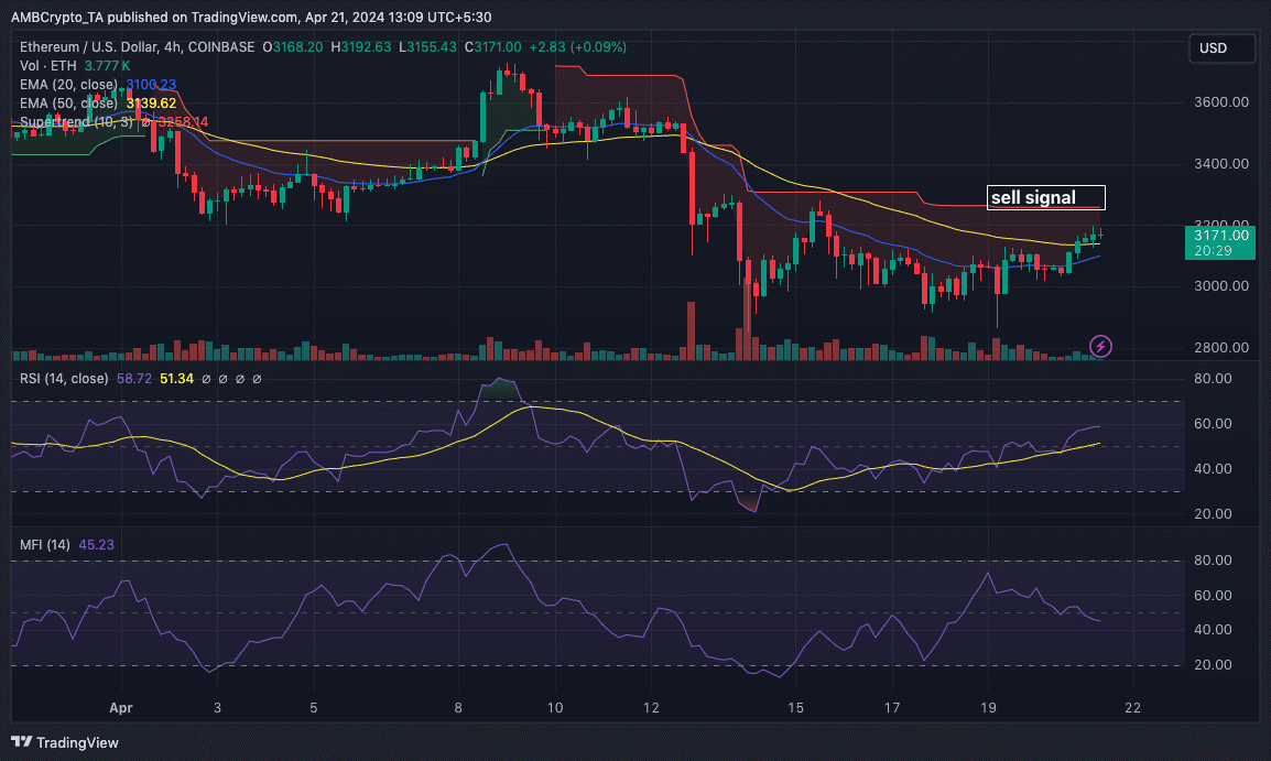 eth ethereum