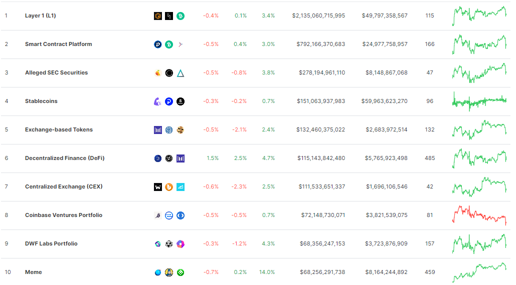 memecoin