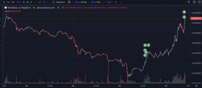 memecoin bitcoin