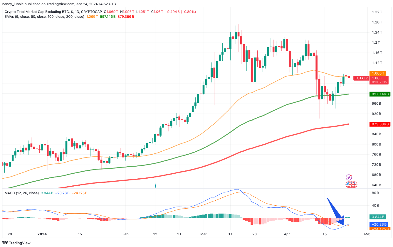 mua-altcoin