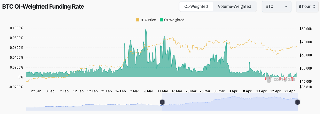 mua-btc-on-chain