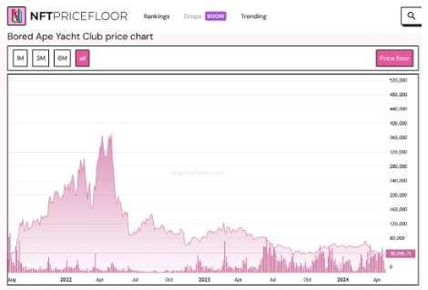 Apecoin