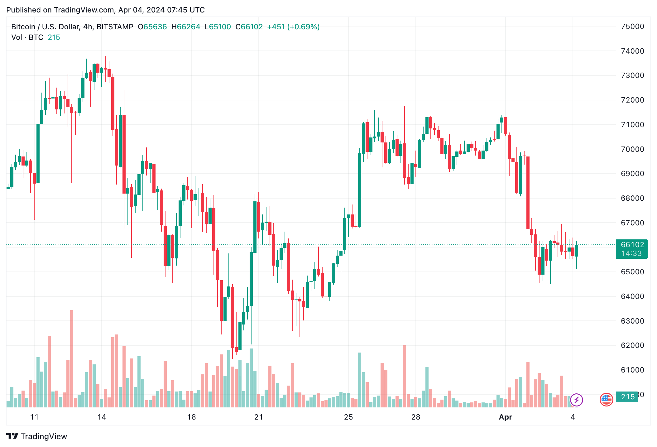 phan-tich-tu-bitfinex-bitcoin-dieu-chinh-gan-lien-voi-viec-chot-loi-cua-holder-dai-han