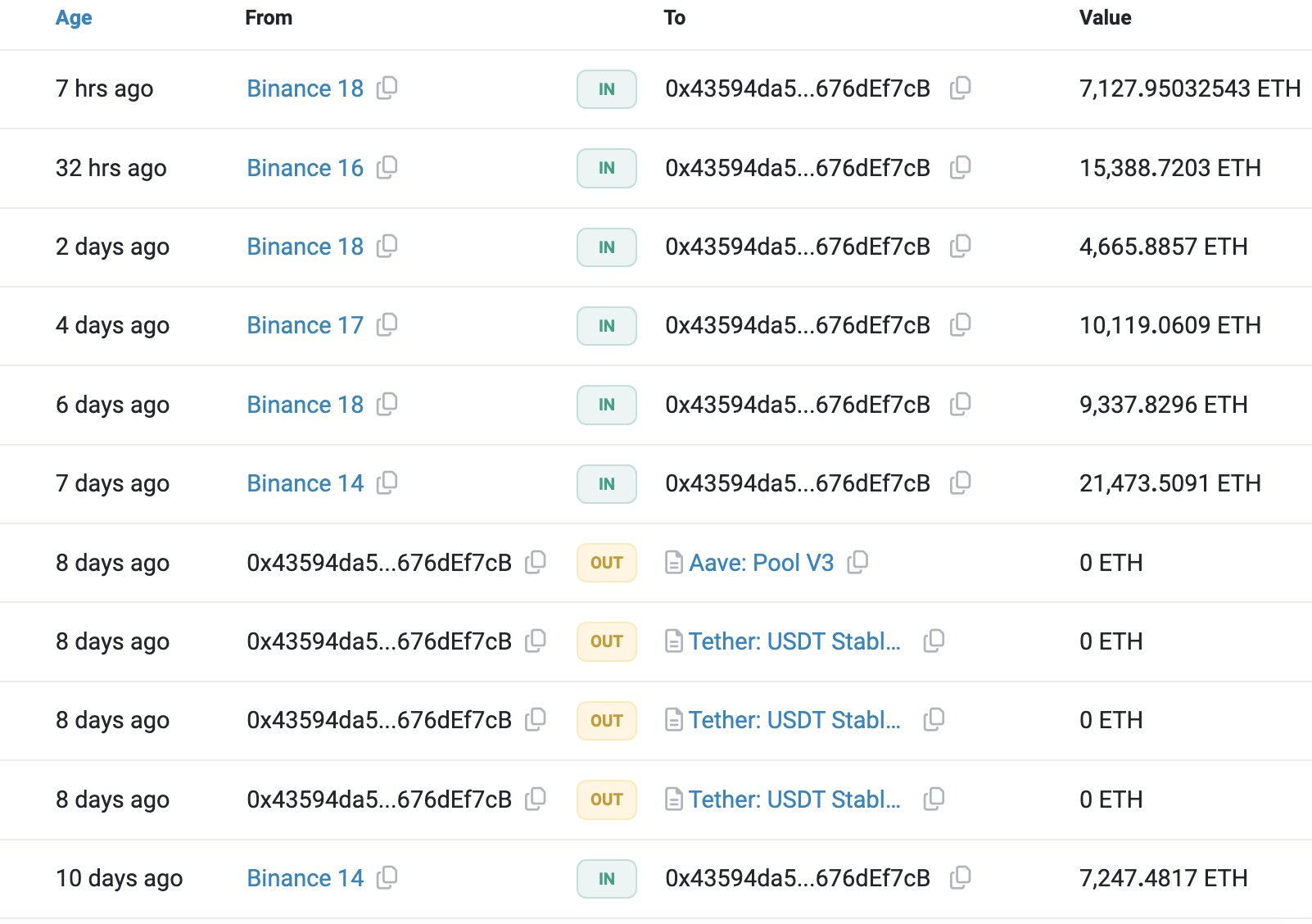 eth
