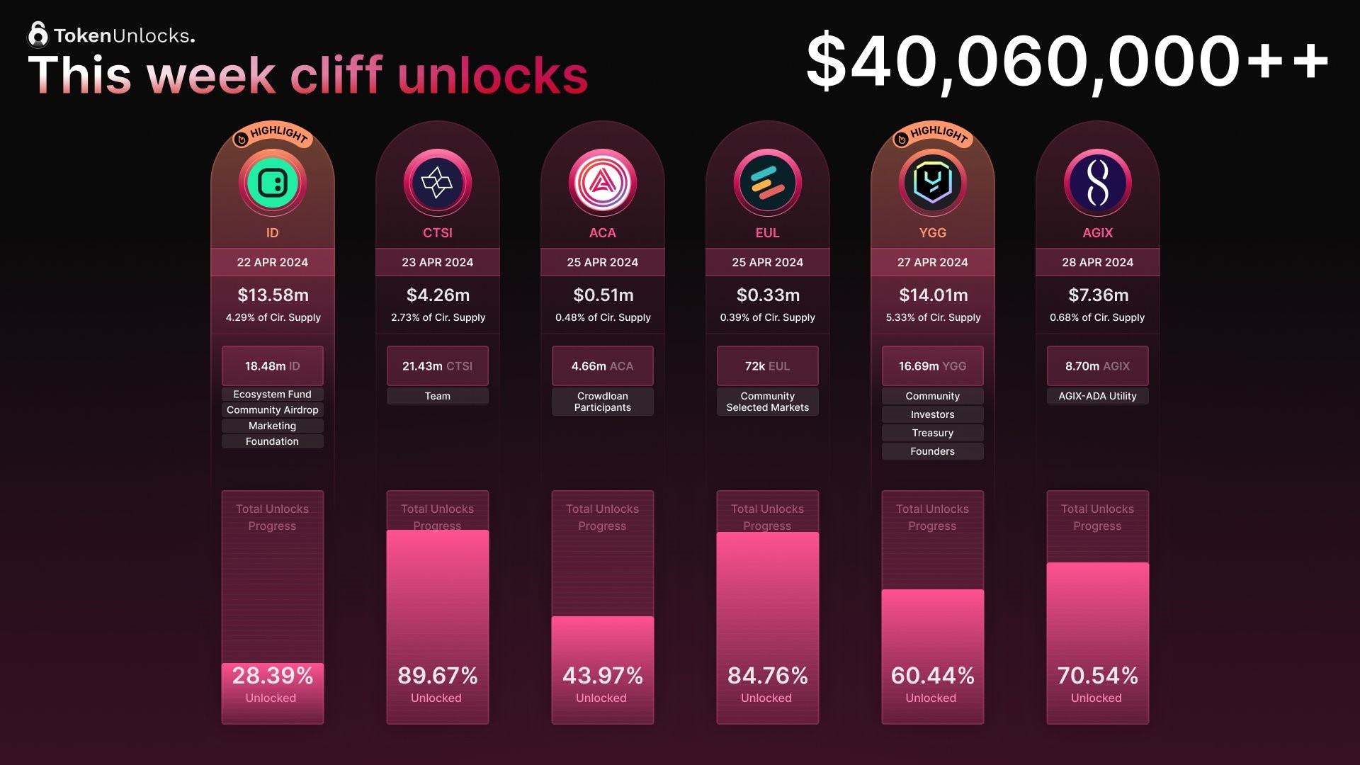 token 