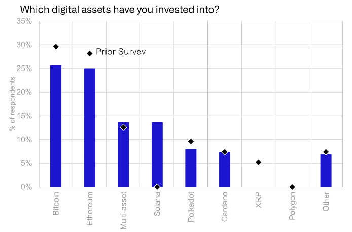 tin vắn crypto