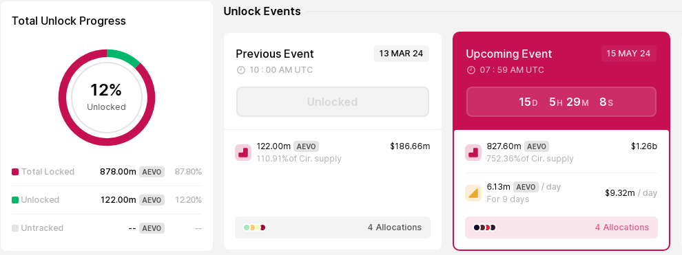 token