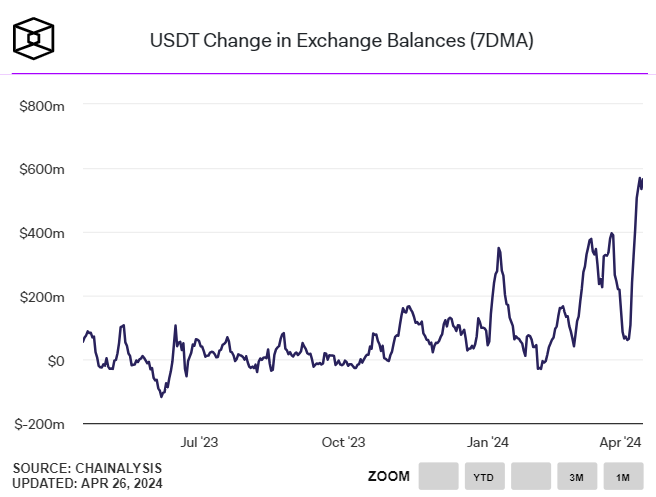 usdt