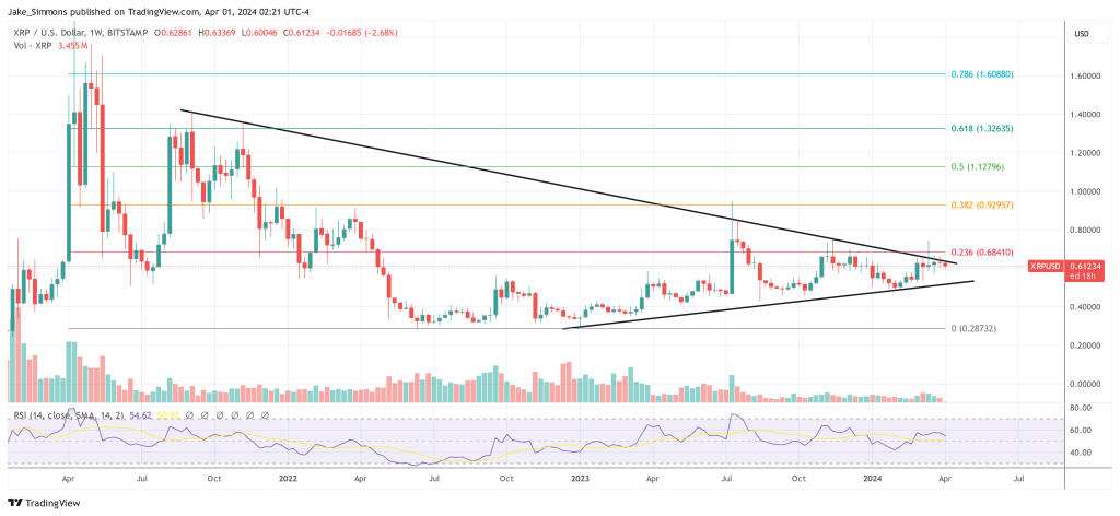 xrp