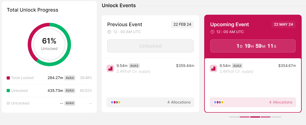 3-token