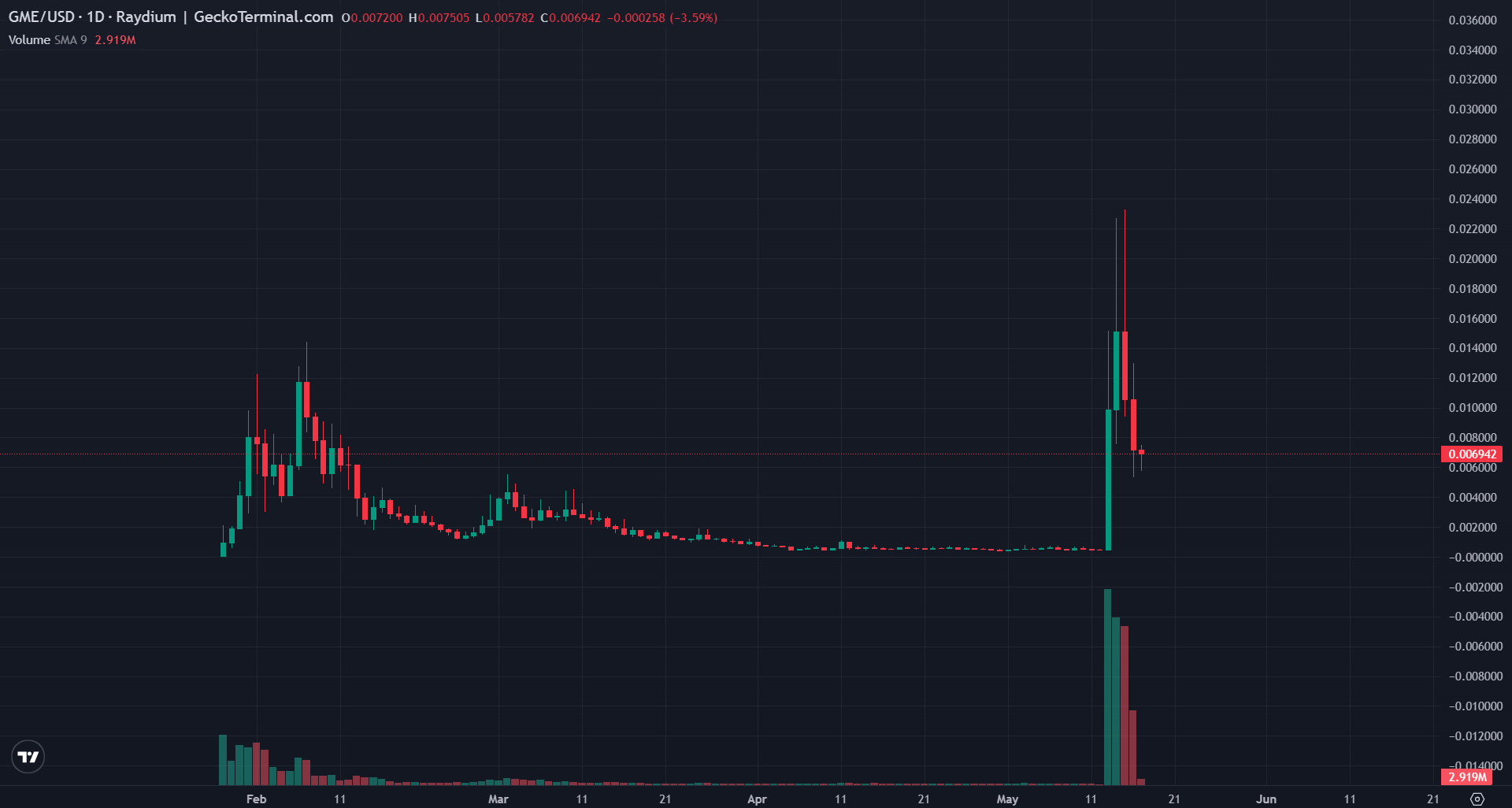 meme-coin