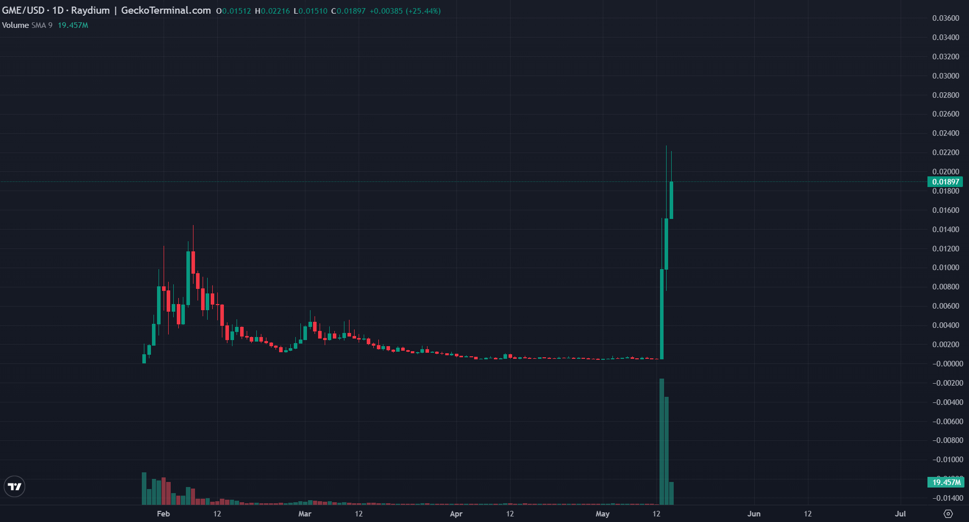 meme-coin