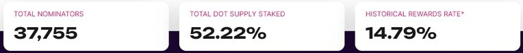 Staking DOT