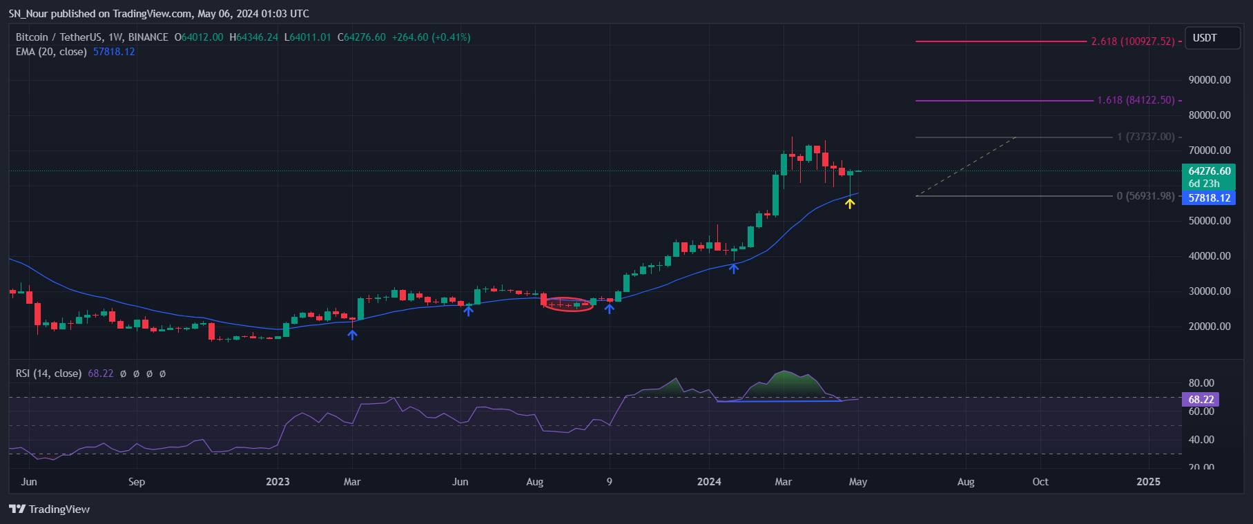 BTC-tang