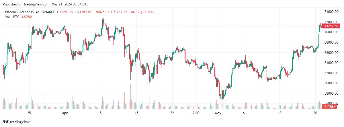 bitcoin