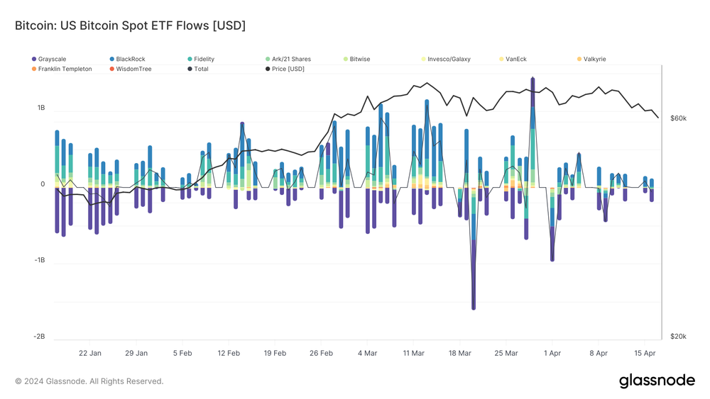 Bitcoin ETF