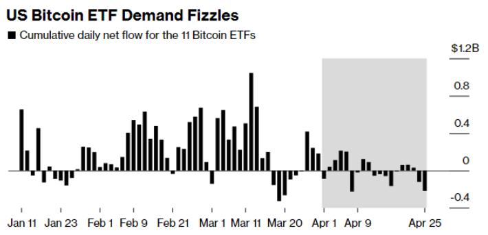 Bitcoin ETF