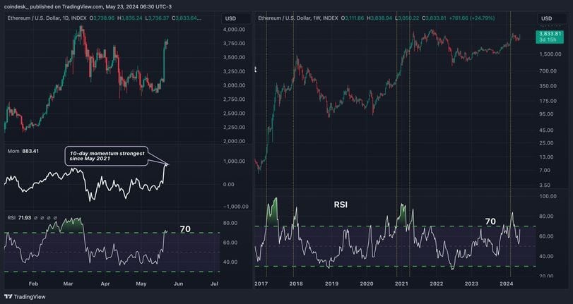 ETH