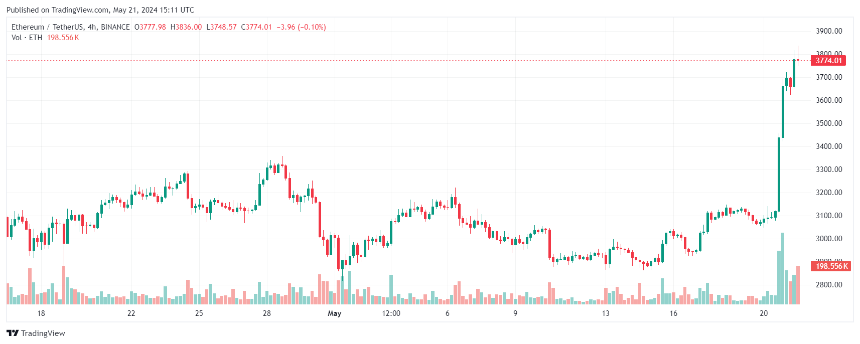 eth