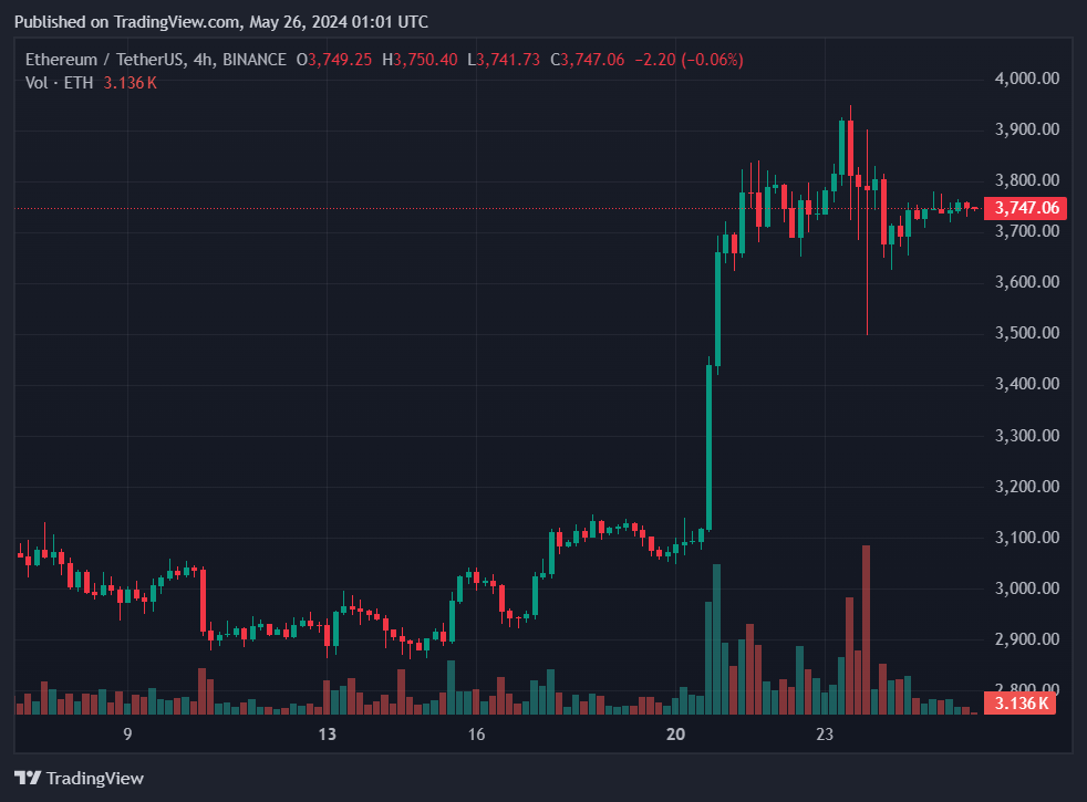 ethereum eth