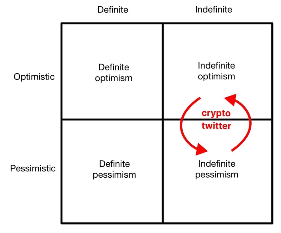 Ethereum eth vitalik