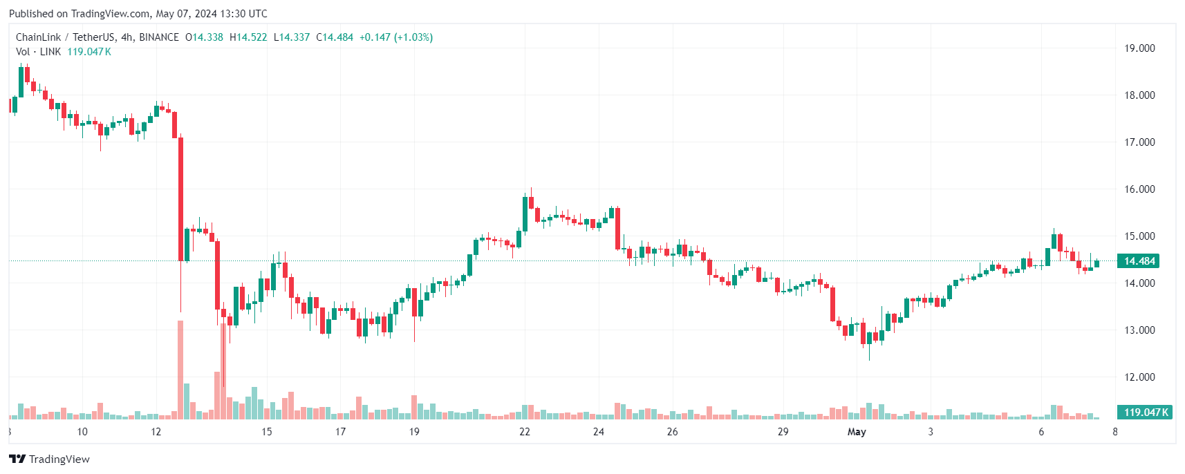 chainlink