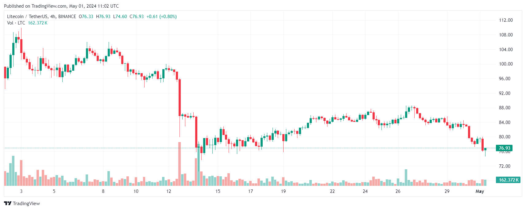 litecoin