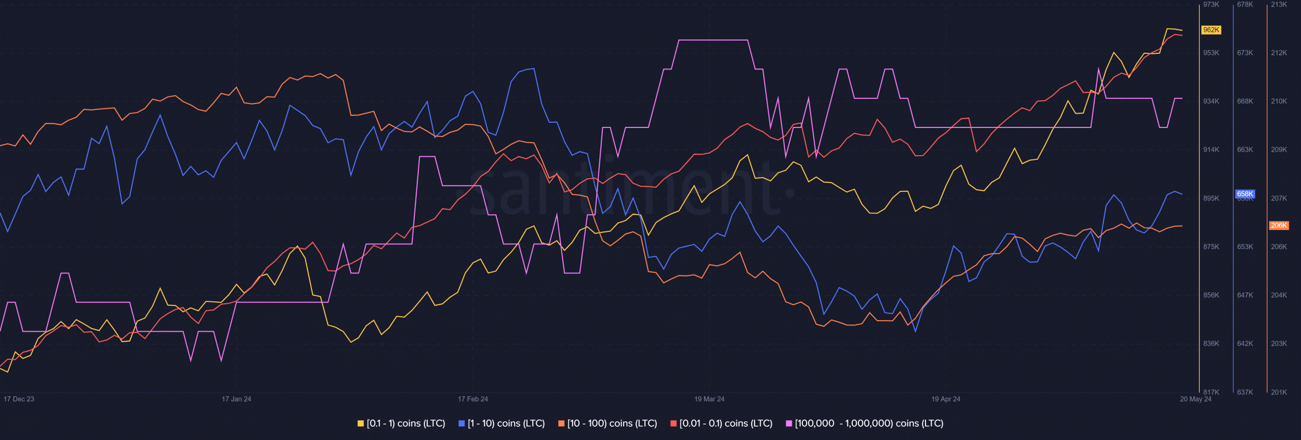 Litecoin 