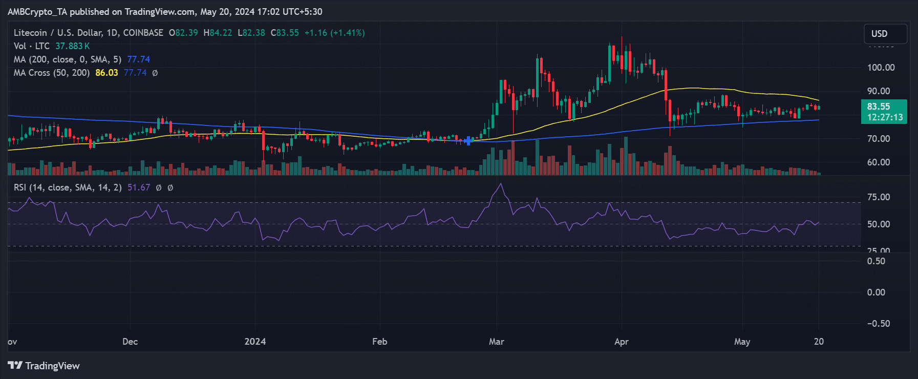 Litecoin 